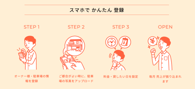 特Pオーナー総勢50名の声を集めた「いい評判」と「悪い評判」まとめ