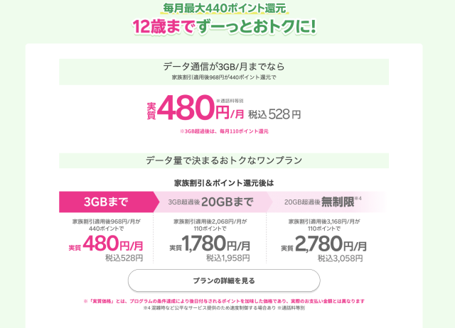 楽天モバイル子供割料金体系