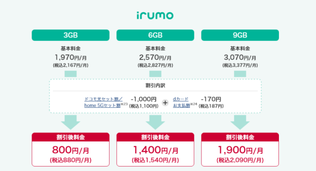 irumoプラン内容