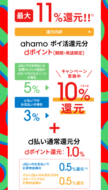 ahamoポイ活キャンペーンか還元率